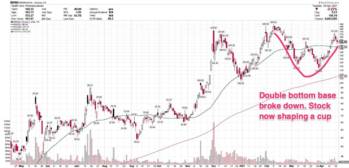 Are These Covid Treatment Makers Getting A Price Booster Shot?